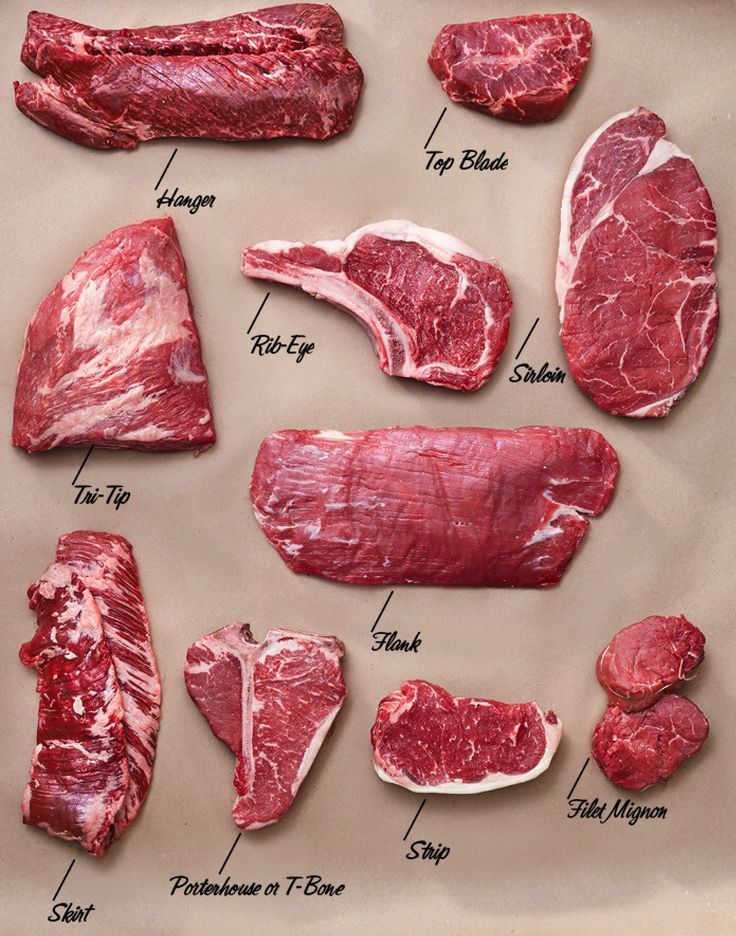 How to cut meat correctly