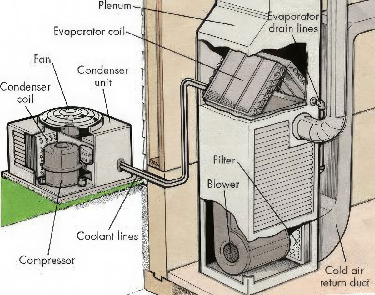 How to maintain HVAC systems in office buildings